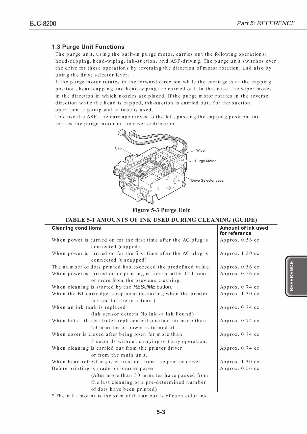 Canon BubbleJet BJC-8200 Service Manual-3